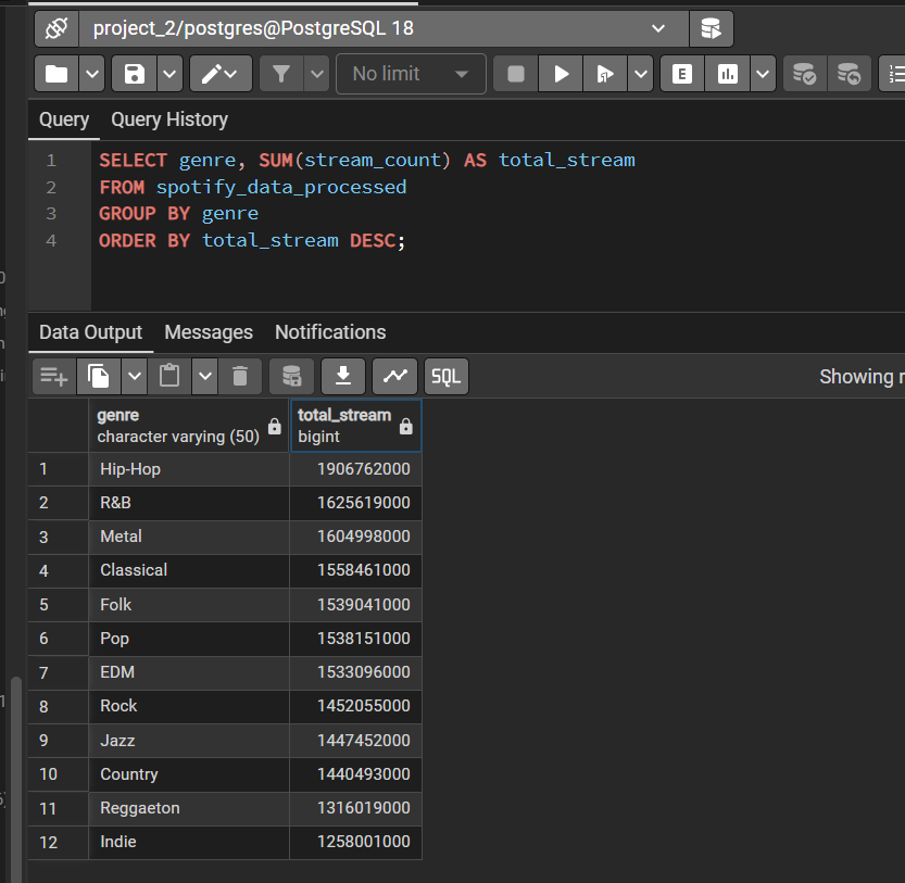 Genre Streaming SQL Query