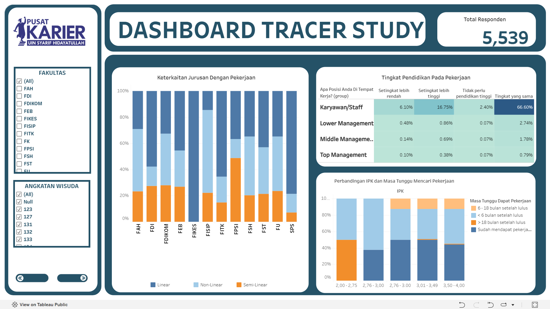 Dashboard Presentation